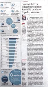 Articolo - Corriere della Sera 07.04.2022
